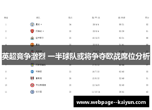 英超竞争激烈 一半球队或将争夺欧战席位分析 英超竞争激烈 一半球队或将争夺欧战席位分析