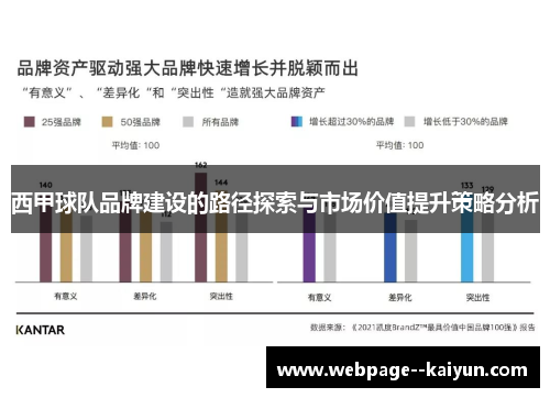 西甲球队品牌建设的路径探索与市场价值提升策略分析 西甲球队品牌建设的路径探索与市场价值提升策略分析