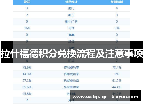 拉什福德积分兑换流程及注意事项
