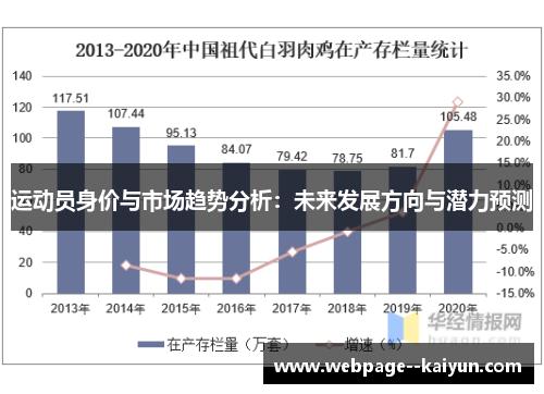 运动员身价与市场趋势分析：未来发展方向与潜力预测