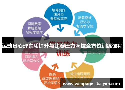 运动员心理素质提升与比赛压力调控全方位训练课程 运动员心理素质提升与比赛压力调控全方位训练课程