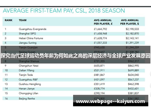 探究当代足球运动员年薪为何如此之高的深层经济与全球产业发展原因 探究当代足球运动员年薪为何如此之高的深层经济与全球产业发展原因