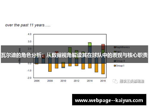 瓦尔迪的角色分析:从数据视角解读其在球队中的表现与核心职责 瓦尔迪的角色分析:从数据视角解读其在球队中的表现与核心职责