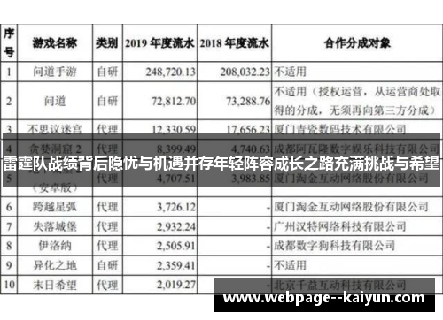 雷霆队战绩背后隐忧与机遇并存年轻阵容成长之路充满挑战与希望
