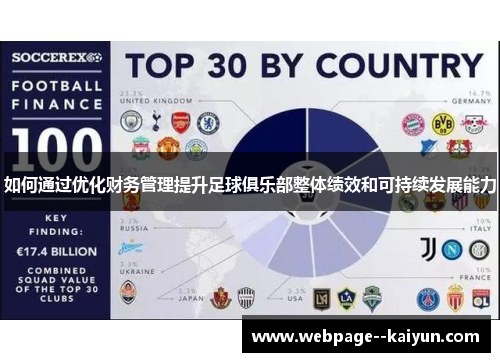 如何通过优化财务管理提升足球俱乐部整体绩效和可持续发展能力