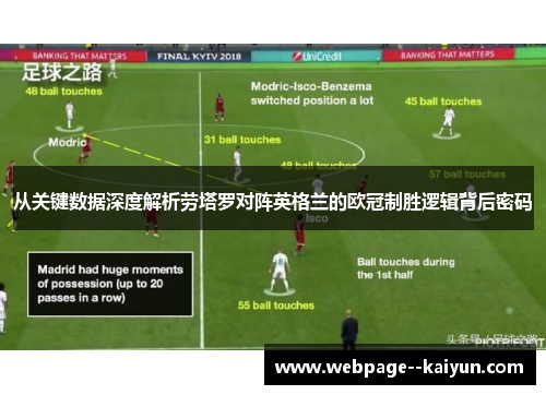 从关键数据深度解析劳塔罗对阵英格兰的欧冠制胜逻辑背后密码 从关键数据深度解析劳塔罗对阵英格兰的欧冠制胜逻辑背后密码