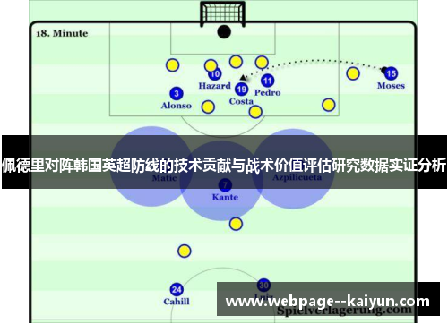 佩德里对阵韩国英超防线的技术贡献与战术价值评估研究数据实证分析 佩德里对阵韩国英超防线的技术贡献与战术价值评估研究数据实证分析