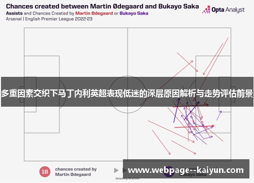 多重因素交织下马丁内利英超表现低迷的深层原因解析与走势评估前景