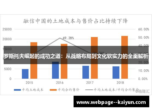 罗斯托夫崛起的成功之道:从战略布局到文化软实力的全面解析 罗斯托夫崛起的成功之道:从战略布局到文化软实力的全面解析