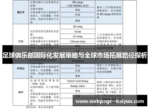 足球俱乐部国际化发展策略与全球市场拓展路径探析 足球俱乐部国际化发展策略与全球市场拓展路径探析