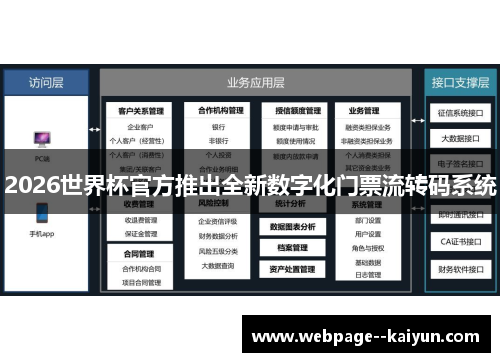 2026世界杯官方推出全新数字化门票流转码系统
